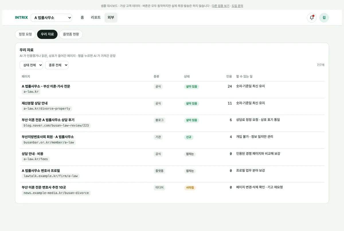 External asset register
