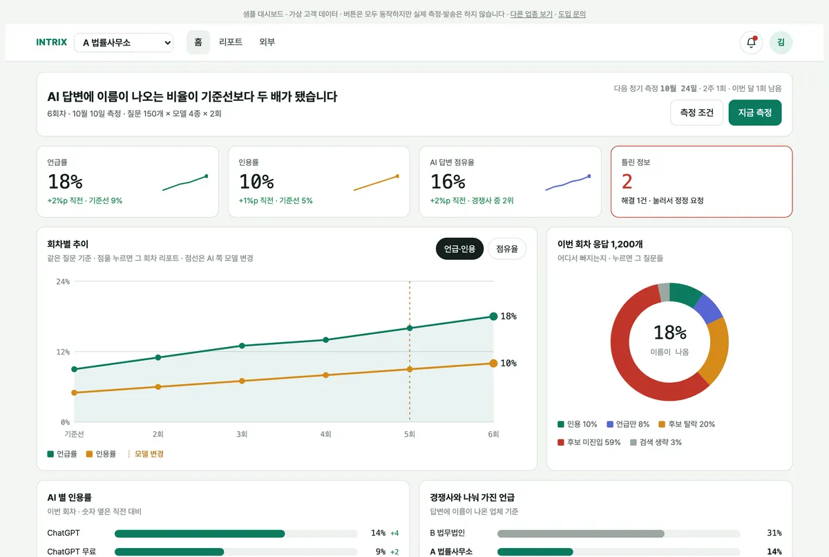 AI 답변 대시보드 첫 화면 예시
