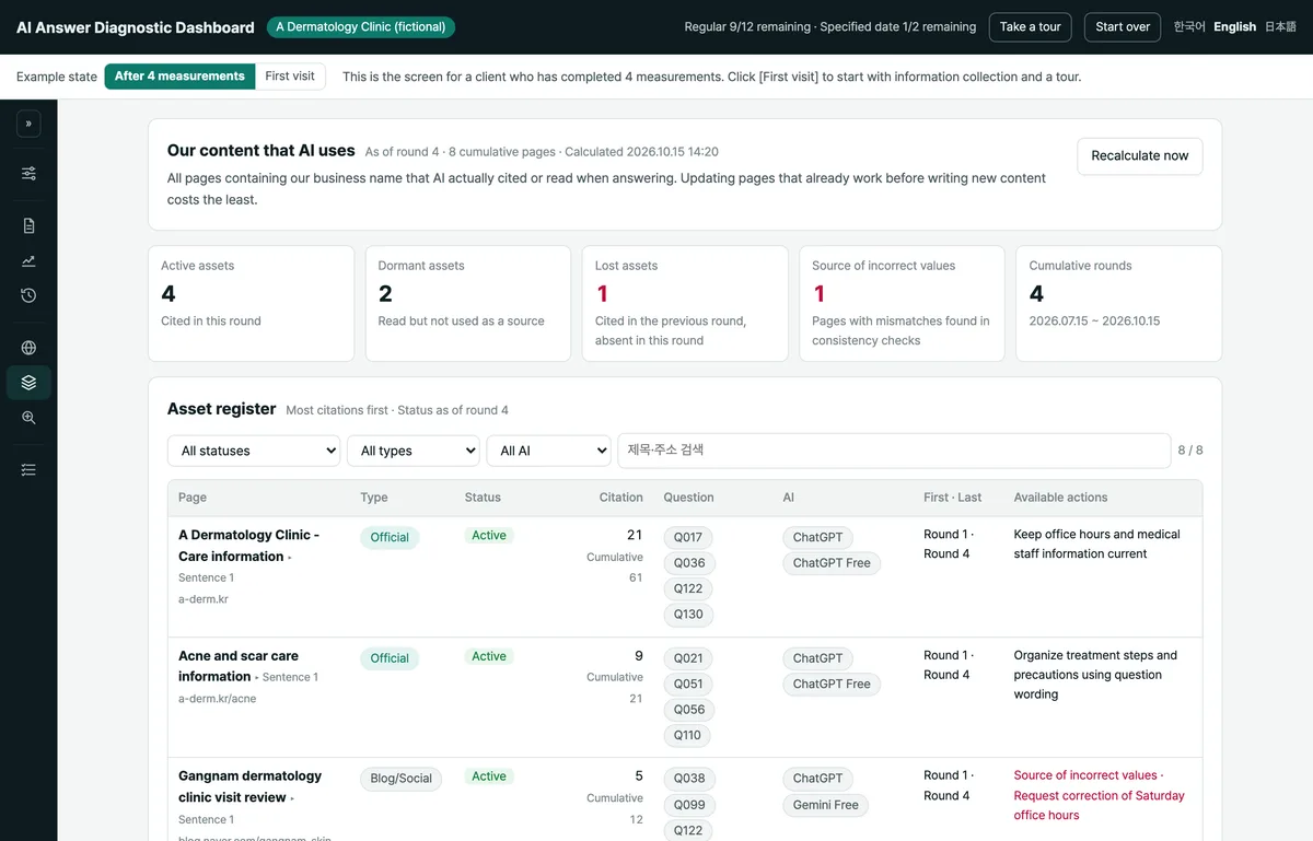 Sample external assets screen listing brand-related pages AI cited or read (fictional data)