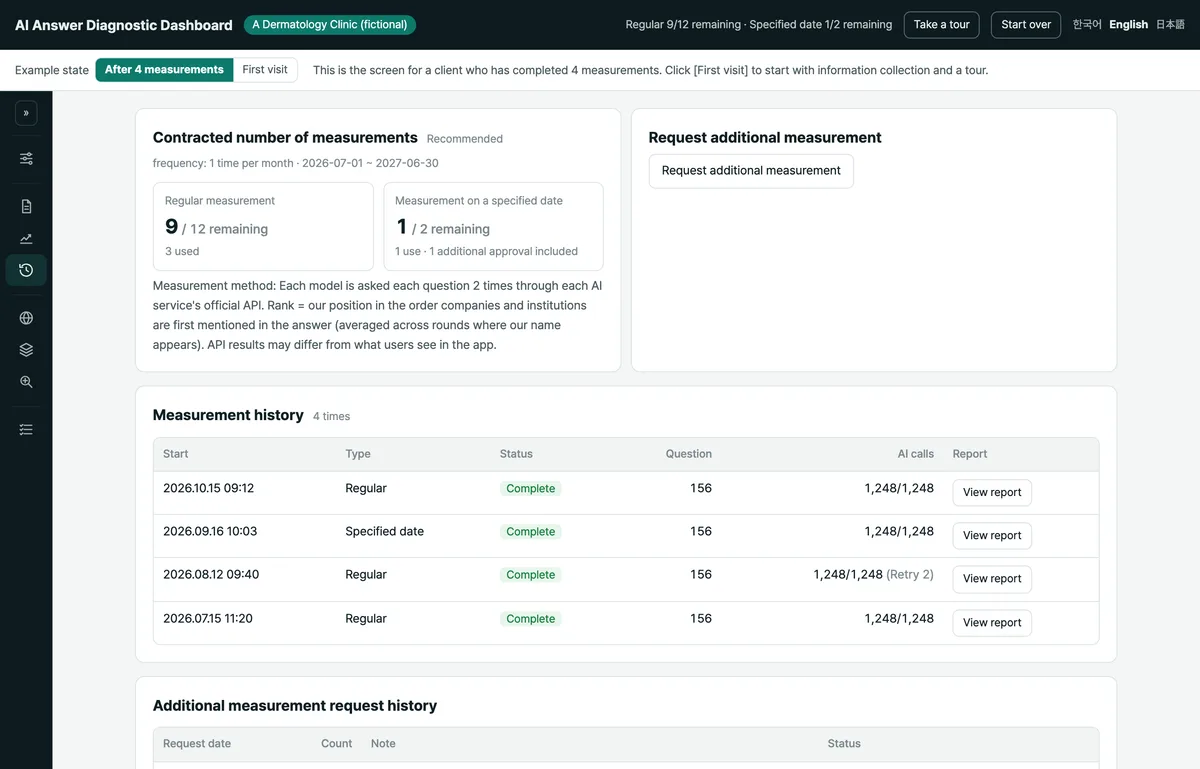 Sample measurement history screen showing remaining measurements, rounds, and additional requests (fictional data)