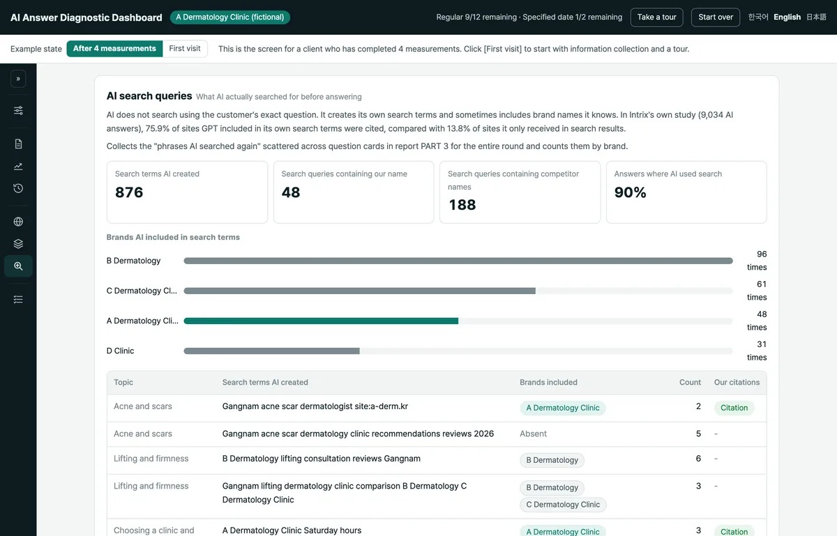 Sample AI search queries screen showing brand names and their counts in AI-generated queries (fictional data)