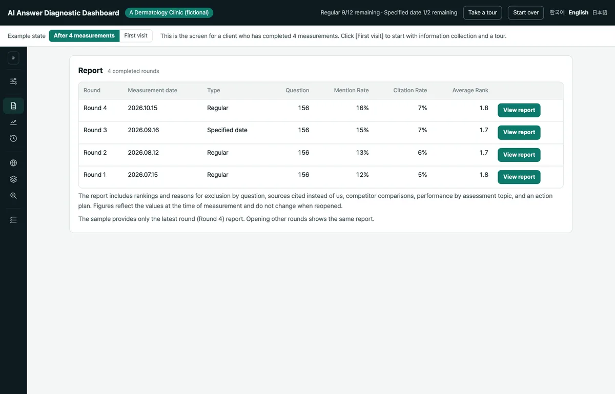 Example AI answer dashboard in the Korean interface with fictional data