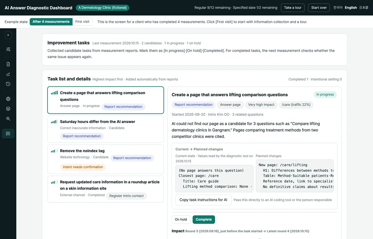 Sample improvement tasks screen showing priorities, work instructions, and progress (fictional data)