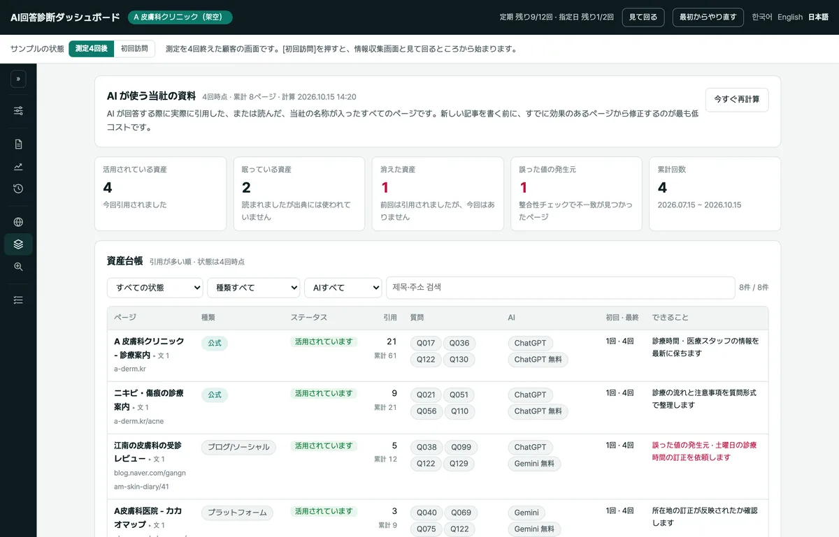 AIが引用または閲覧した自社関連ページを集めた外部資産画面のサンプル（架空データ）