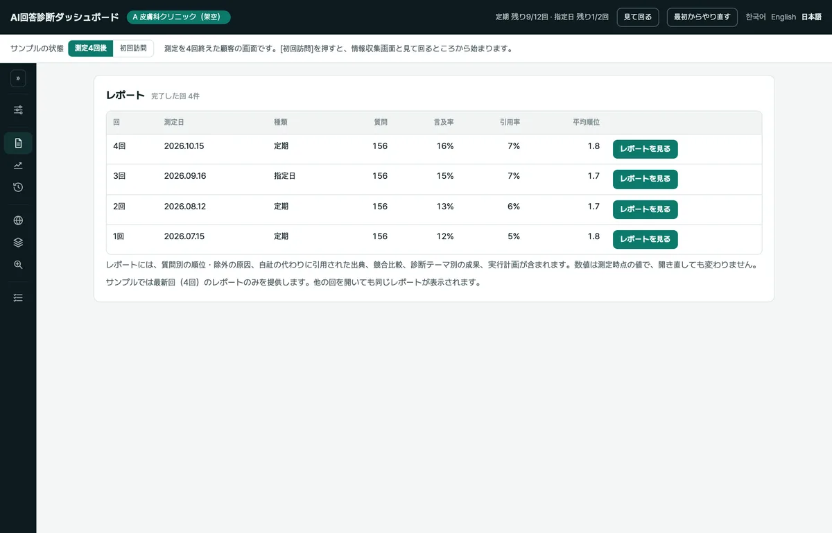 韓国語の画面に架空のデータを表示したAI回答ダッシュボードの例