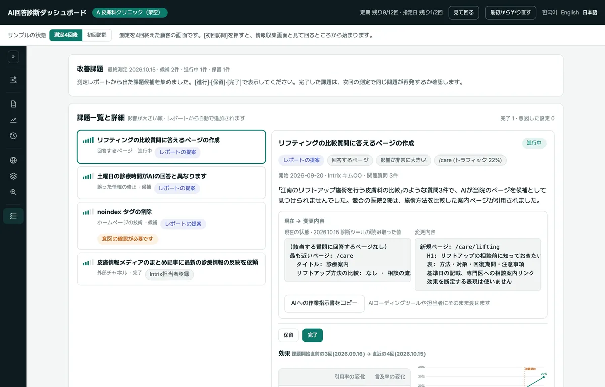課題の優先順位・作業指示書・進行状況を示す改善課題画面のサンプル（架空データ）