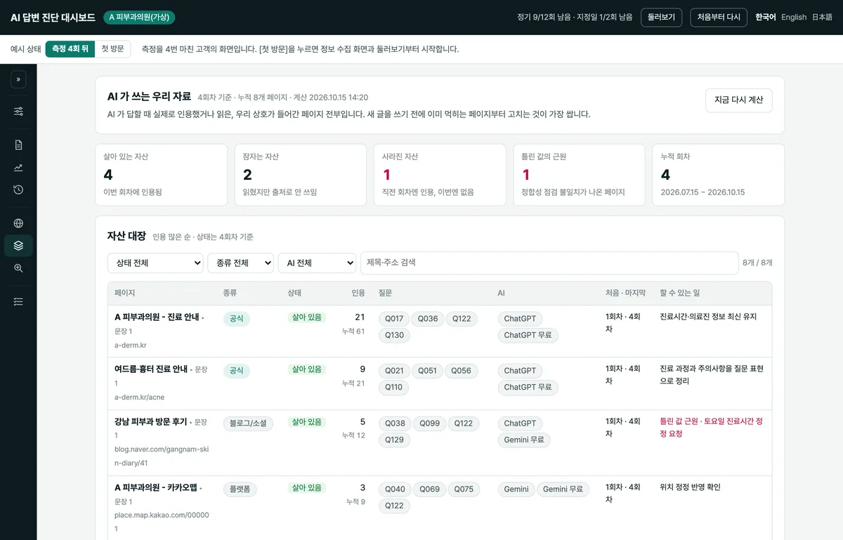 AI가 인용하거나 읽은 브랜드 관련 페이지를 모은 외부 자산 화면 예시(가상 데이터)