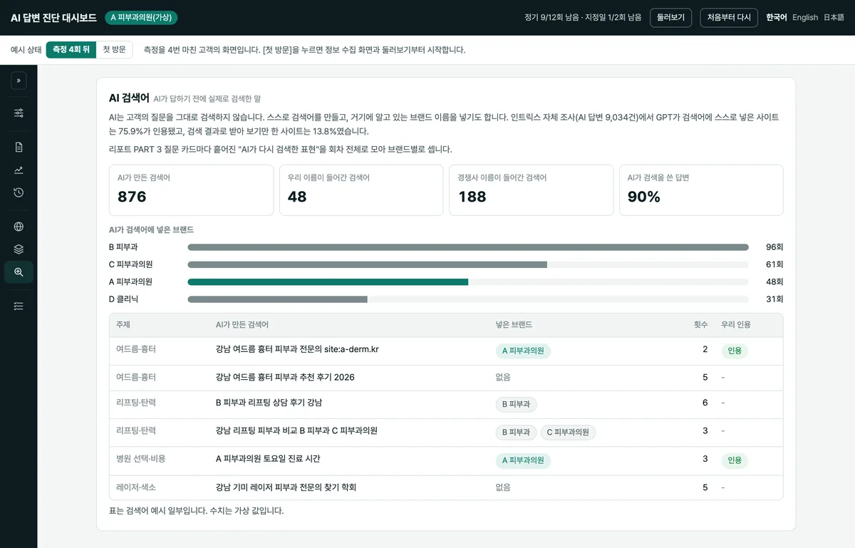 AI가 만든 검색어에 포함된 브랜드와 횟수를 보여주는 AI 검색어 화면 예시(가상 데이터)