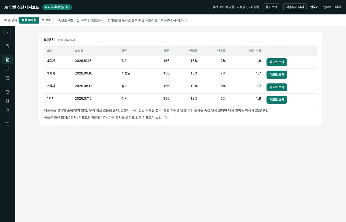 회차별 분석과 먼저 할 일을 정리한 리포트 화면 예시(가상 데이터)