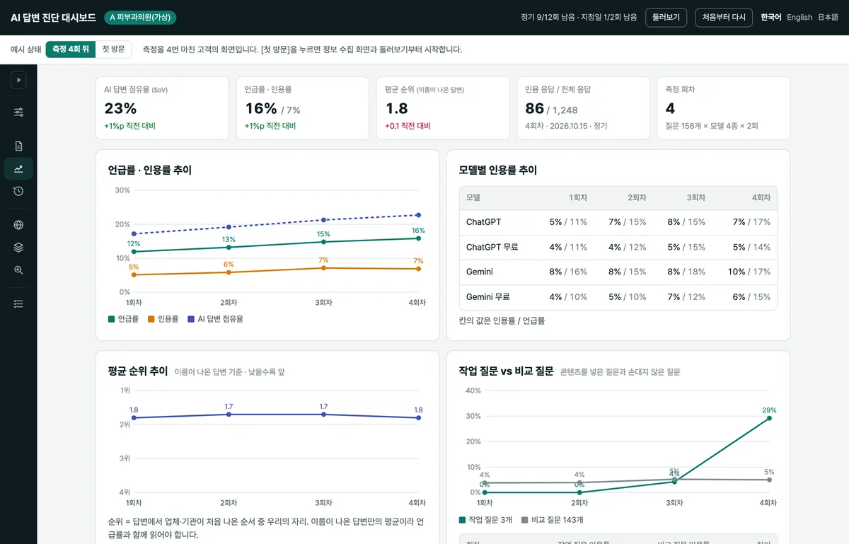 회차별 지표와 브랜드 설명의 변화를 비교하는 추이 화면 예시(가상 데이터)