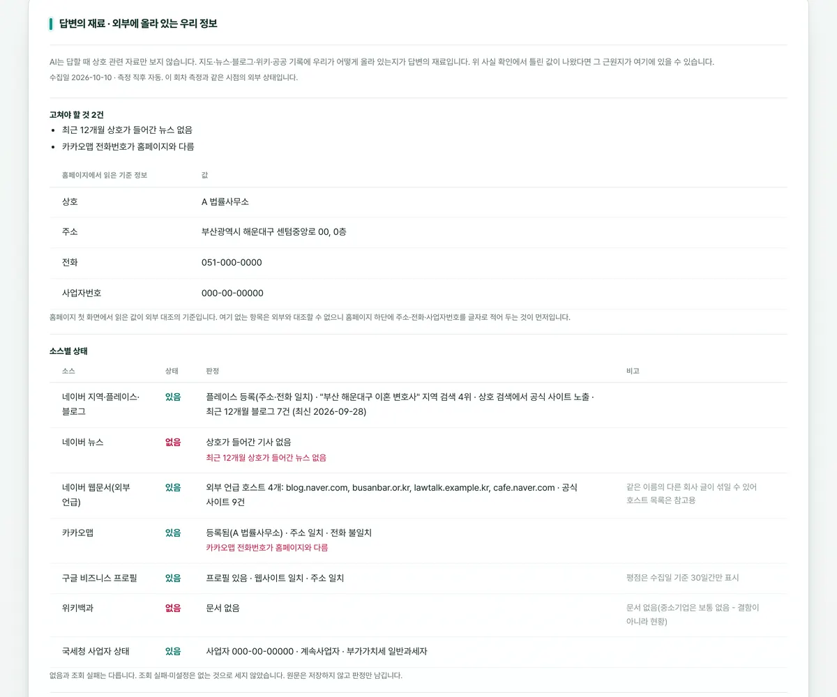 External information collection
